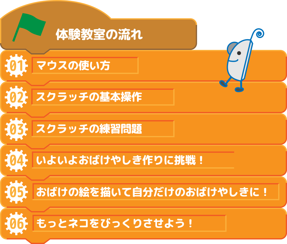 体験教室の流れ:1マウスの使い方、2スクラッチの基本操作、3スクラッチの練習問題、4いよいよおばけやしき作りに挑戦!、5おばけの絵を描いて自分だけのおばけやしきに!、6もっとネコをびっくりさせよう!